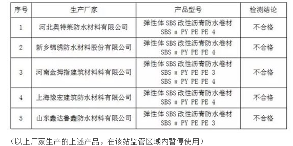 防水專項查看不對(duì)格 五家企業産物被(bèi)叫(jiào)停